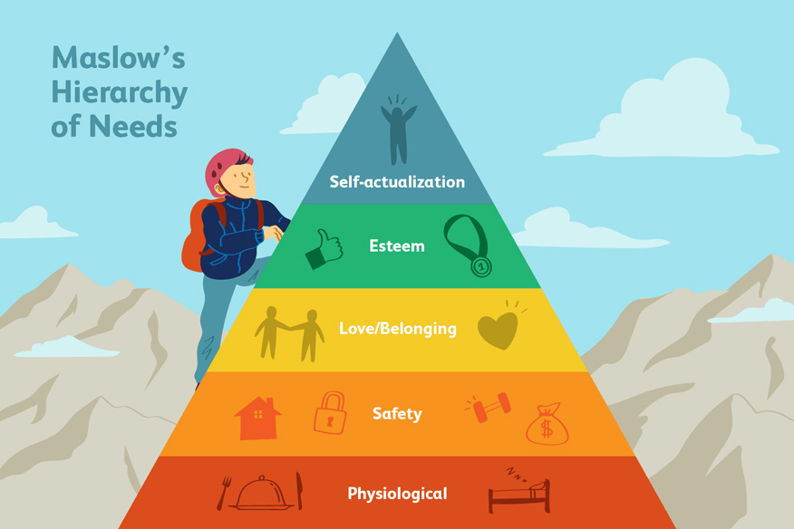 5 mức độ của tháp nhu cầu Maslow trong Marketing bạn nhất định phải biết
